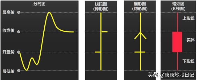 股票入门K线图基础知识：24种K线图图解，经典值得收藏
