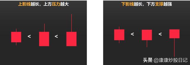 股票入门K线图基础知识：24种K线图图解，经典值得收藏