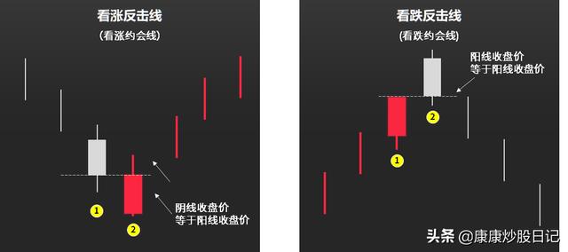 股票入门K线图基础知识：24种K线图图解，经典值得收藏