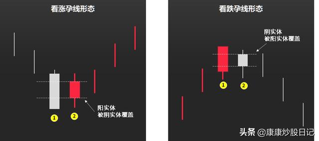 股票入门K线图基础知识：24种K线图图解，经典值得收藏