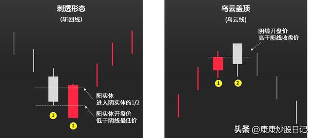 股票入门K线图基础知识：24种K线图图解，经典值得收藏