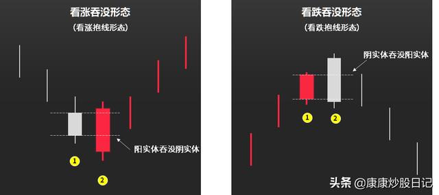 股票入门K线图基础知识：24种K线图图解，经典值得收藏