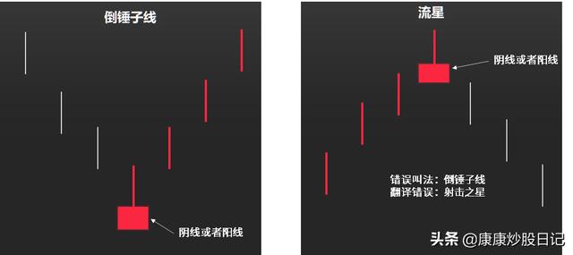 股票入门K线图基础知识：24种K线图图解，经典值得收藏