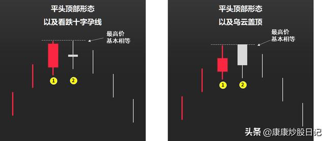 股票入门K线图基础知识：24种K线图图解，经典值得收藏