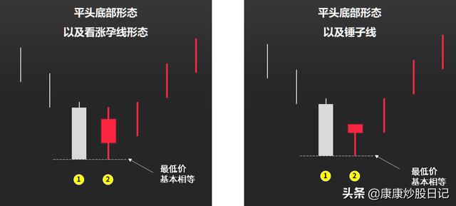 股票入门K线图基础知识：24种K线图图解，经典值得收藏