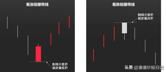 股票入门K线图基础知识：24种K线图图解，经典值得收藏