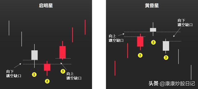 股票入门K线图基础知识：24种K线图图解，经典值得收藏