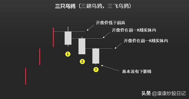 股票入门K线图基础知识：24种K线图图解，经典值得收藏