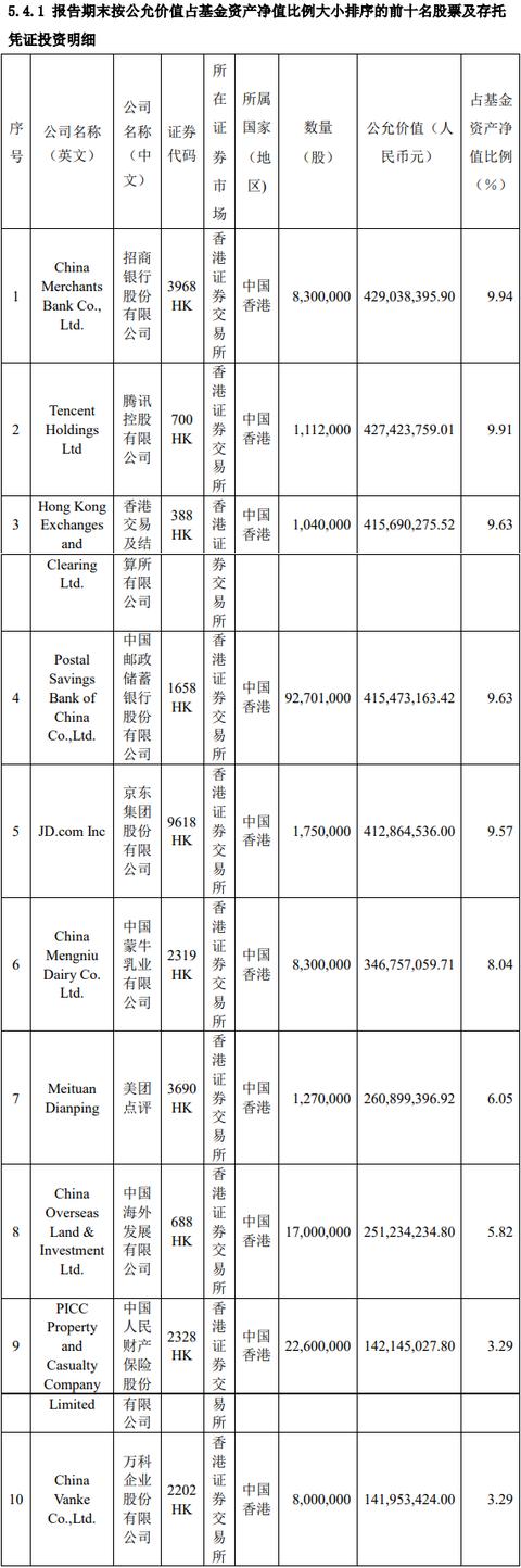 缩水287亿，张坤险守千亿规模，蓝筹精选上演大减持，优质精选“颠覆式”调仓，称优质公司估值已基本合理