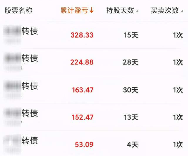 可转债打新如何操作?什么是可转债打新?保姆级可转债投资指南