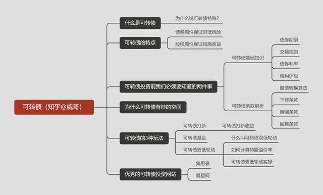 可转债打新如何操作?什么是可转债打新?保姆级可转债投资指南