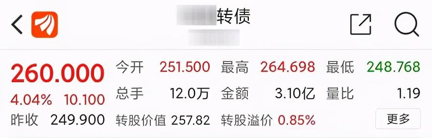 可转债打新如何操作?什么是可转债打新?保姆级可转债投资指南