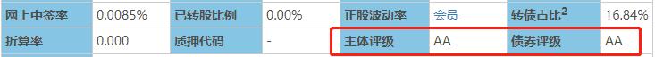 可转债打新如何操作?什么是可转债打新?保姆级可转债投资指南