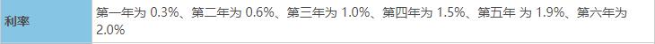 可转债打新如何操作?什么是可转债打新?保姆级可转债投资指南
