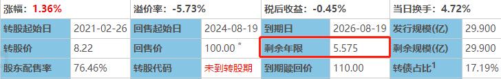 可转债打新如何操作?什么是可转债打新?保姆级可转债投资指南