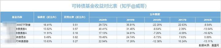 可转债打新如何操作?什么是可转债打新?保姆级可转债投资指南