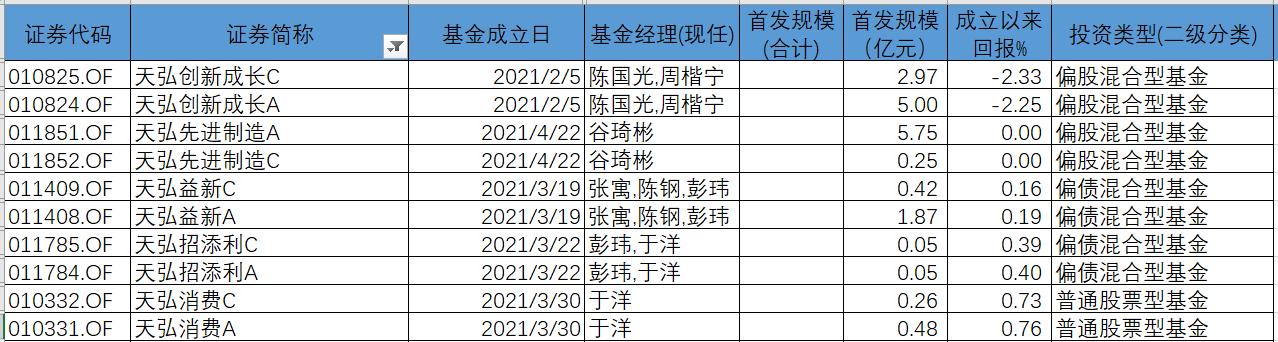 「深度」丢掉“最赚钱公募”王冠，天弘基金发生了什么？