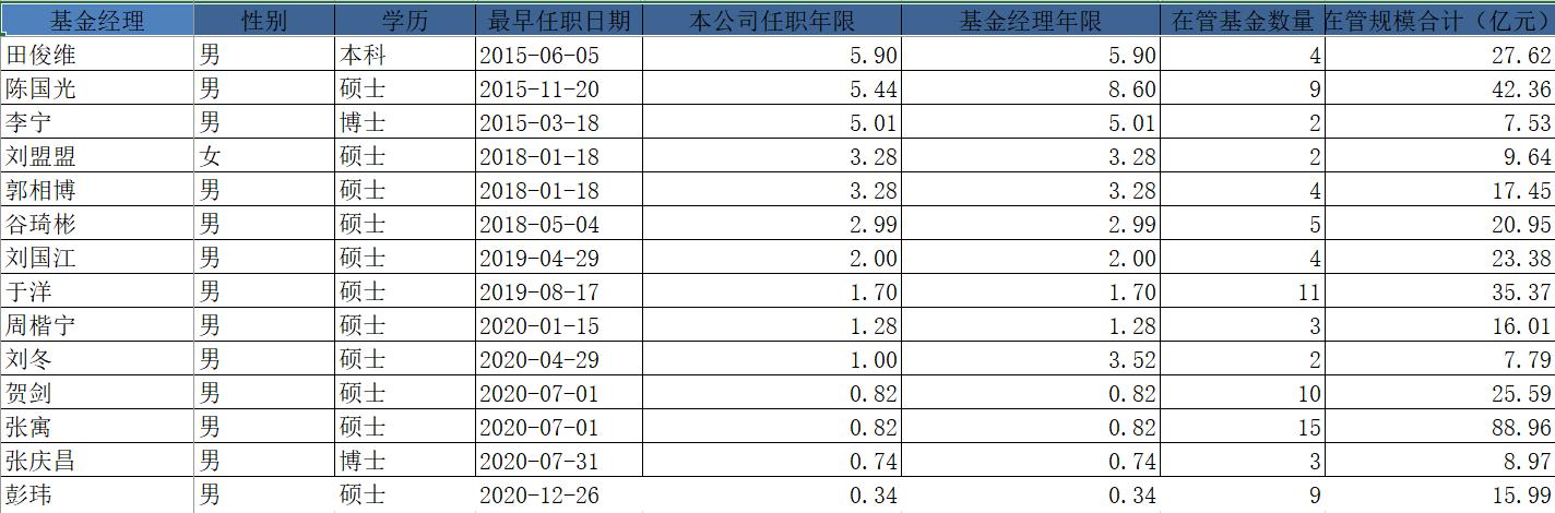 「深度」丢掉“最赚钱公募”王冠，天弘基金发生了什么？