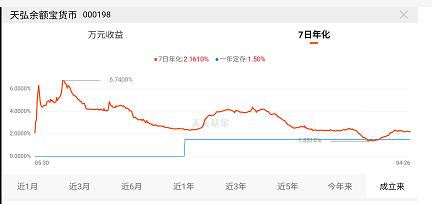 「深度」丢掉“最赚钱公募”王冠，天弘基金发生了什么？