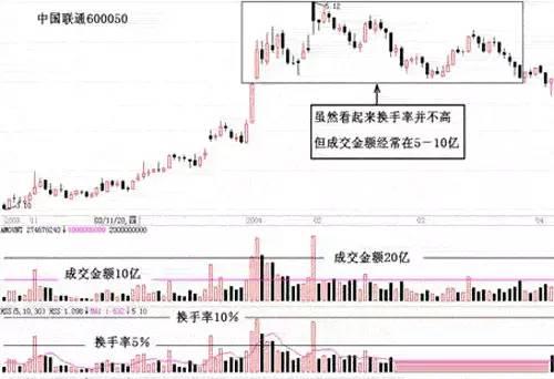 今天终于有人把成交量说得一清二楚：熟读它，知买卖！