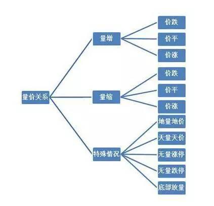 今天终于有人把成交量说得一清二楚：熟读它，知买卖！