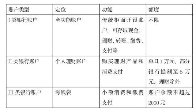 开卡不用跑网点，直接在网上办！多家银行对线上账户提额，这类用户最受益