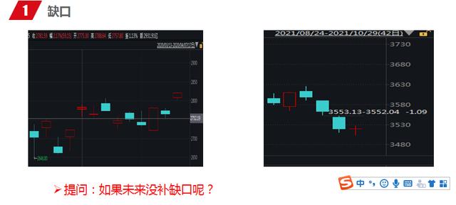 股市短线看盘10个小技巧