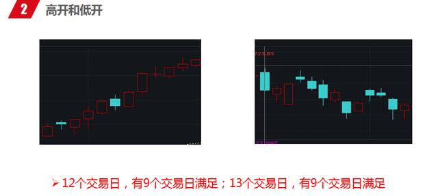 股市短线看盘10个小技巧