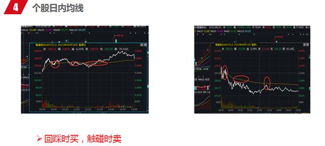 股市短线看盘10个小技巧