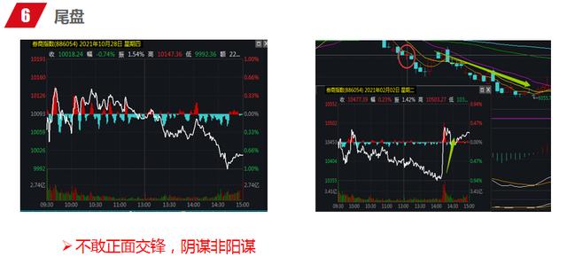 股市短线看盘10个小技巧