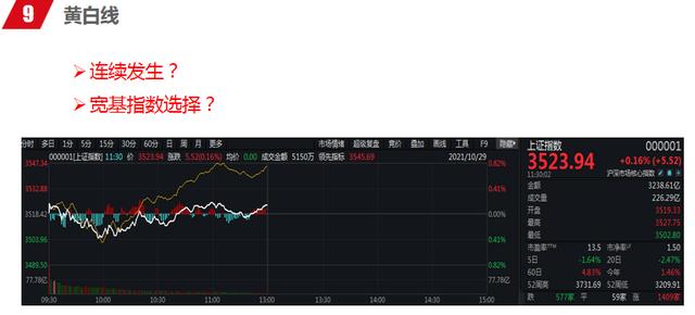 股市短线看盘10个小技巧