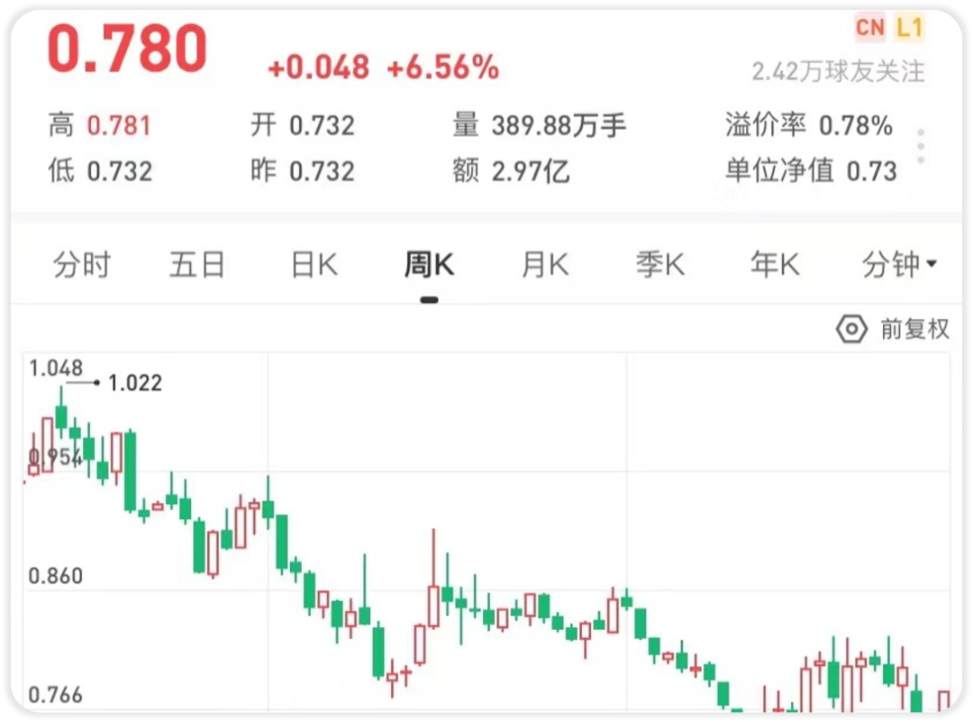 地产股的走势要转强了吗? 地产股的走势要转强了吗?