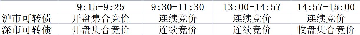 可转债投资（三十二）：可转债的停牌规则与竞价规则