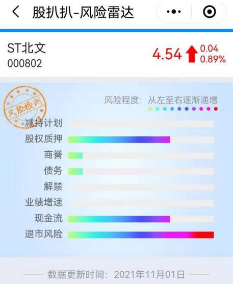 股扒扒：该来的还是来了！北京文化收证监会处罚决定书