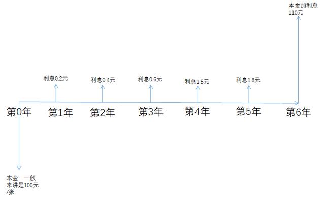 可转债科普
