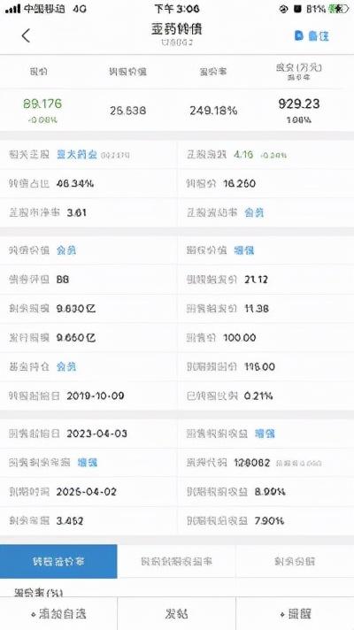 可转债科普