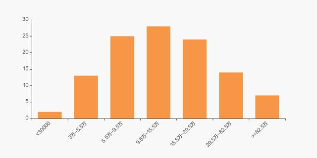 深圳能源股东户数增加1.52%，户均持股19.48万元