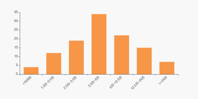深圳能源股东户数增加1.52%，户均持股19.48万元