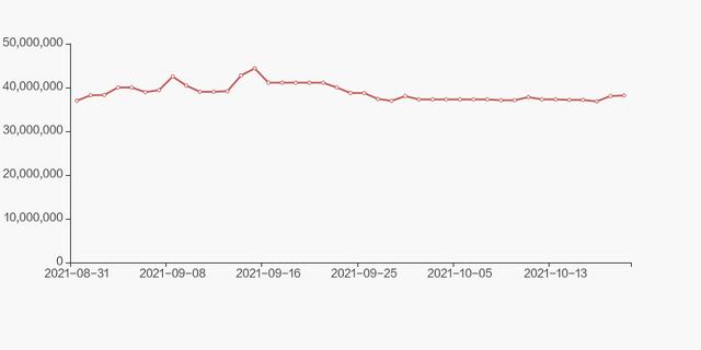 深圳能源股东户数增加1.52%，户均持股19.48万元