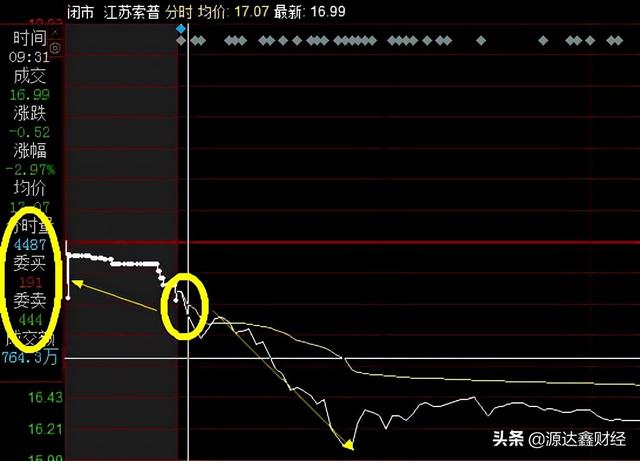 短线高手集合竞价五大卖出技巧，散户一定要熟记