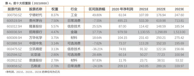 宁茅在手、“高材生”云集，首批四只A50ETF 下周一上市，基金自购及知名基金经理加持的产品将如何亮相