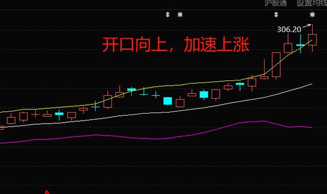 布林线(boll指标)应该怎么看