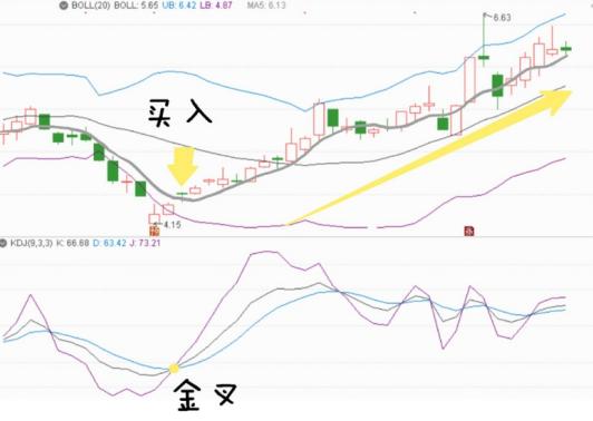 布林线(boll指标)应该怎么看