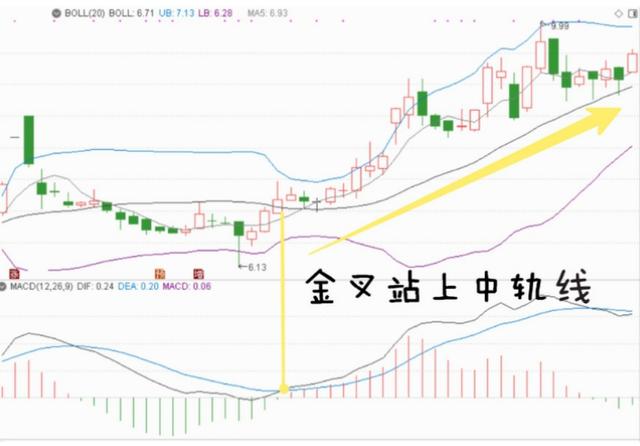 布林线(boll指标)应该怎么看
