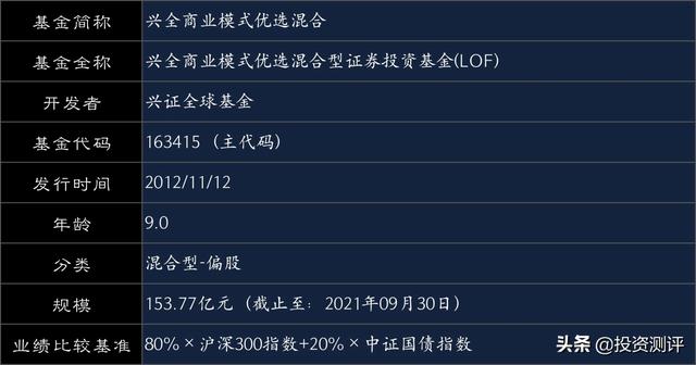 「长期猛基系列」兴全商业模式优选，8年6.38倍、年化26.1%