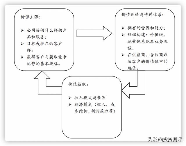 「长期猛基系列」兴全商业模式优选，8年6.38倍、年化26.1%