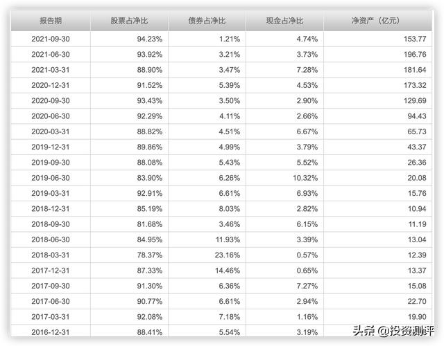 「长期猛基系列」兴全商业模式优选，8年6.38倍、年化26.1%