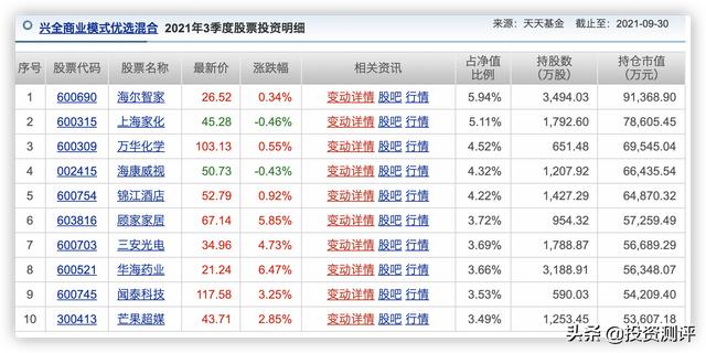 「长期猛基系列」兴全商业模式优选，8年6.38倍、年化26.1%