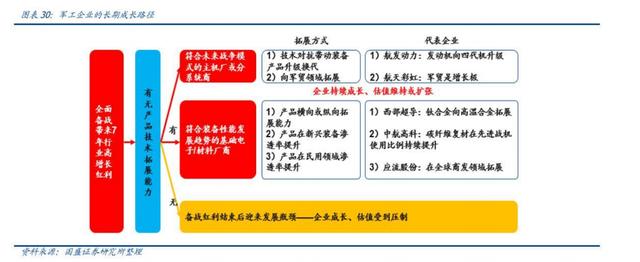 军工股大涨，听听业内人士怎么说？