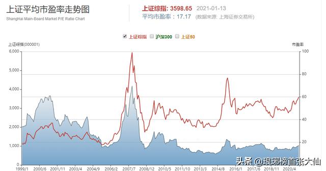 一篇文章教会你看懂估值